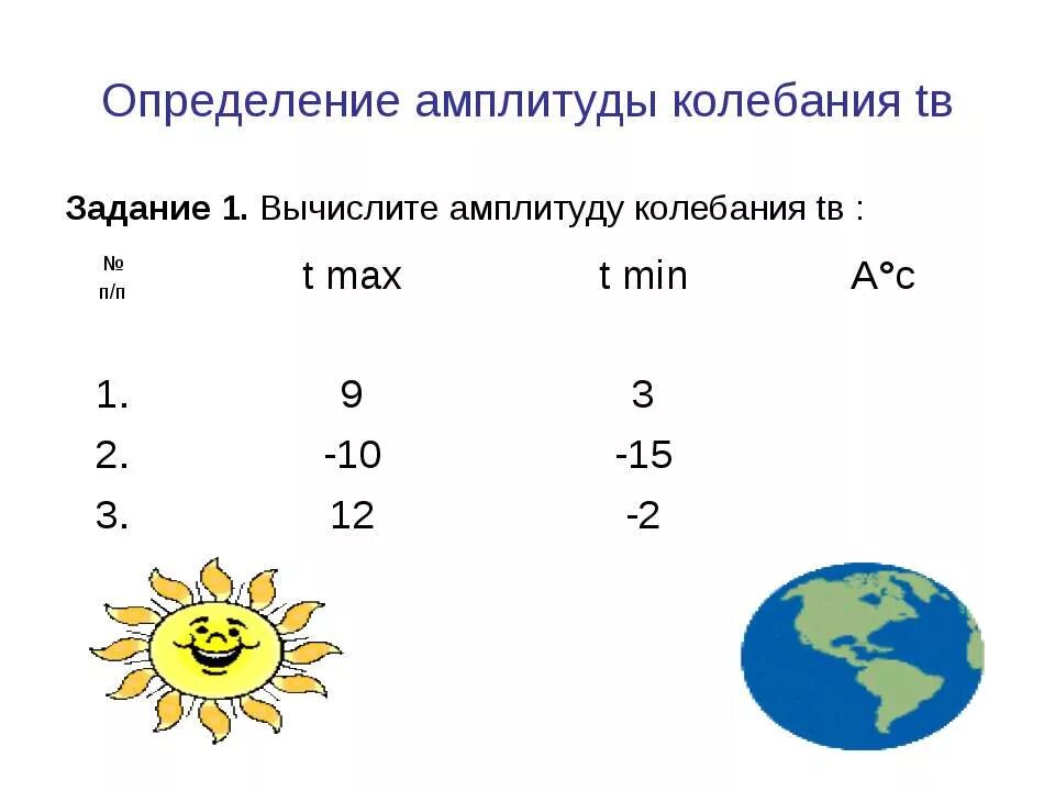 Как вычислить среднюю амплитуду. Определите амплитуду колебаний температур. определите амплитуду колебаний температуры воздуха. вычислите амплитуду колебания tв. измерение температуры воздуха 1 класс задания.