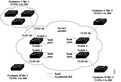 802.1 q vlan