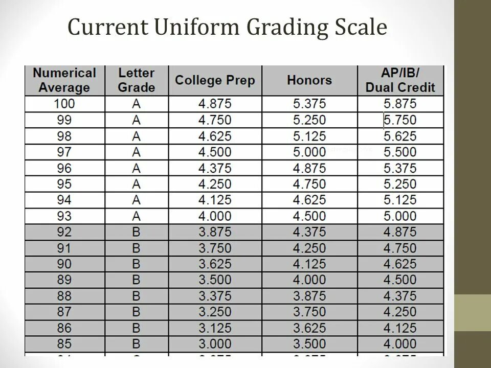 Chart scale. Gpa шкала. шкала grade. grading scale. gpa grading scale.