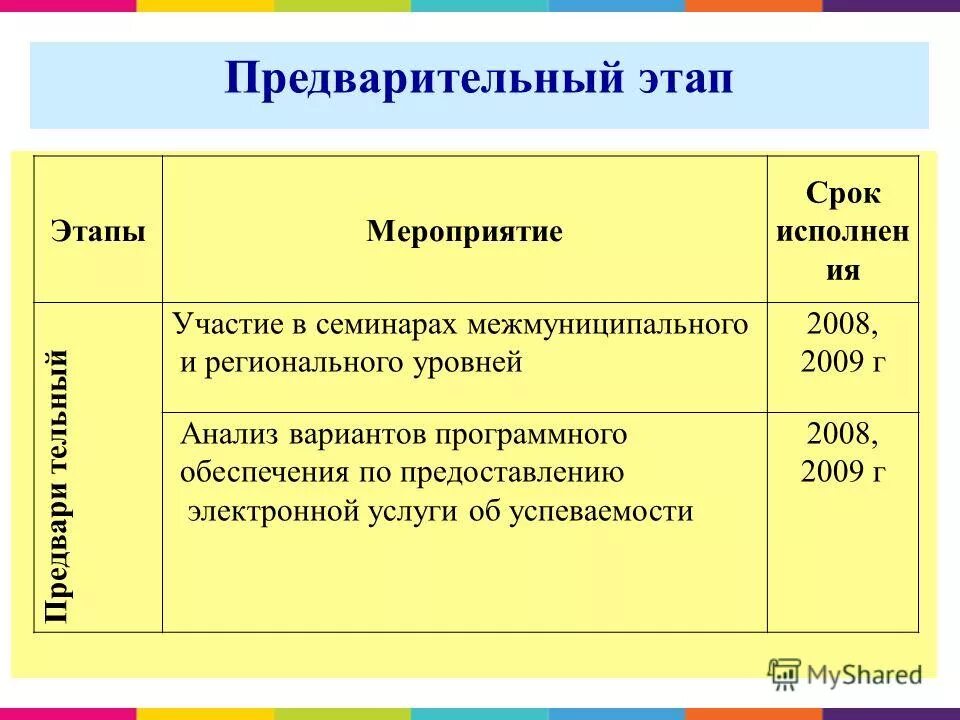 журнал руководитель образовательного учреждения