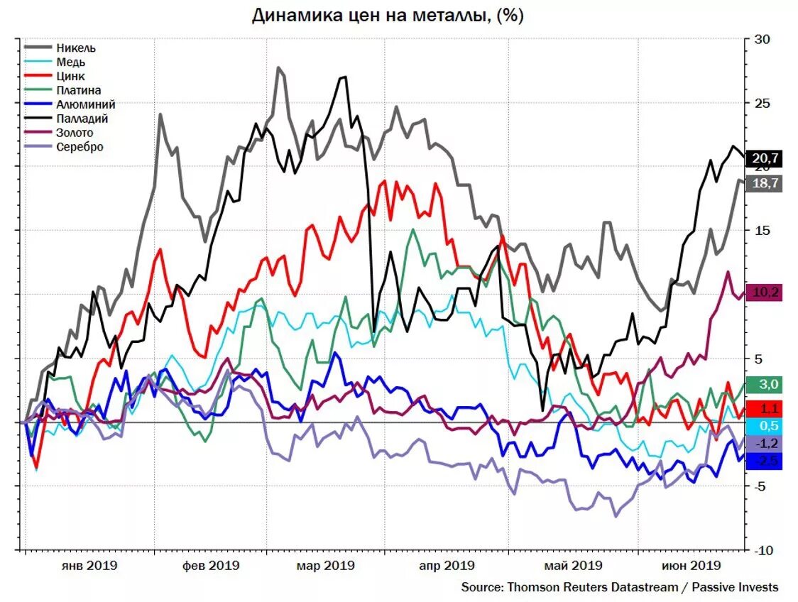 Повышение цен на металлопродукцию - Новости ТД "Зевс"