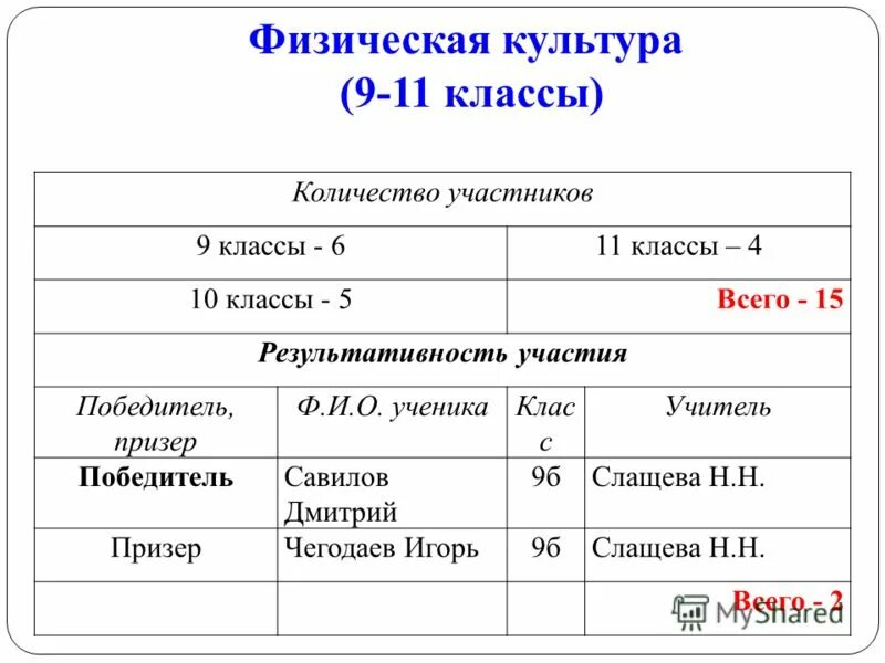 Сколько лет 8 классникам. Сколько лет 8 классникам