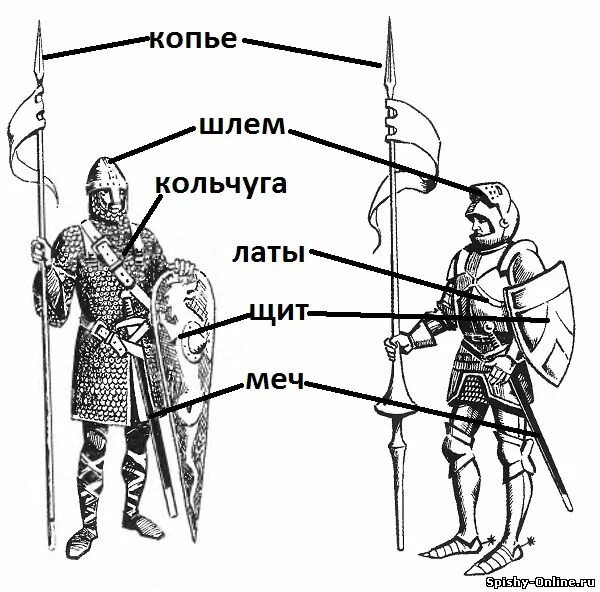 Средневековый рыцарь схема вооружения. Снаряжение рыцаря средневековья. Схема рыцаря средневековья. Схема доспех средневекового рыцаря
