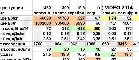 Унций в рубли