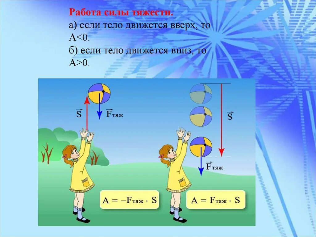 Работа силы рисунок
