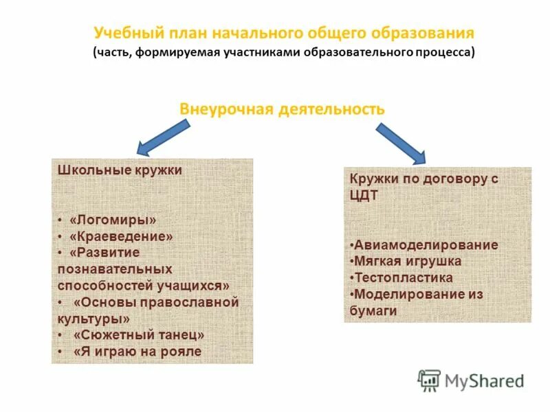 Разница воззрений и поколенческий разрыв не