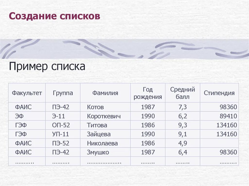 Базы данных в excel. Список работ. Список в экселе. Фильтрация упорядочивание данных в списке. Приемы фильтрации списков.