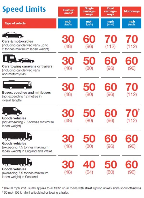 Спид лимитс. Ограничение скорости в Европе. Speed limiter. Speed limits for cars in Russia. Speed limits for car.