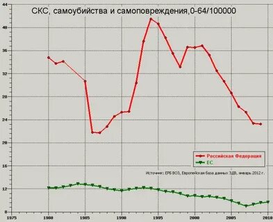 Рязань статистика
