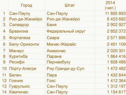 Координаты сана