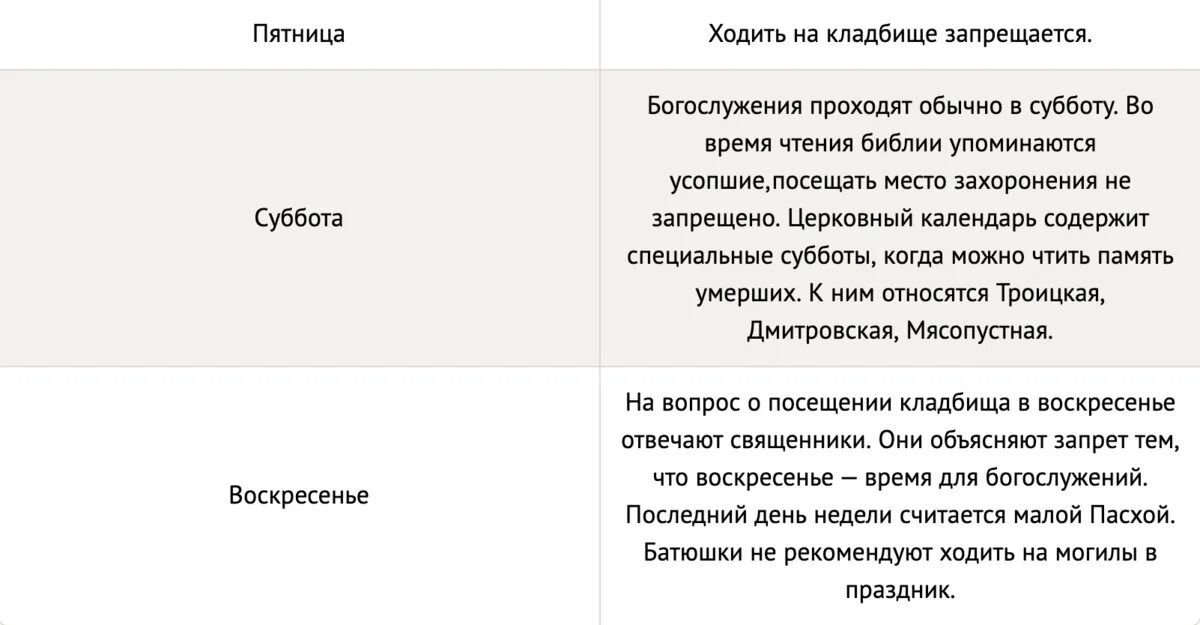 Когда нельзя ходить на кладбище. Почему нельзя ходить на кладбище. В какие дни ходи ходят на к. Когда можно идти на кладбище. Смерть с пятницы на субботу