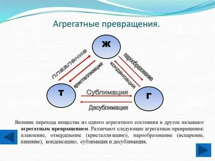 Фазовые состояния вещества