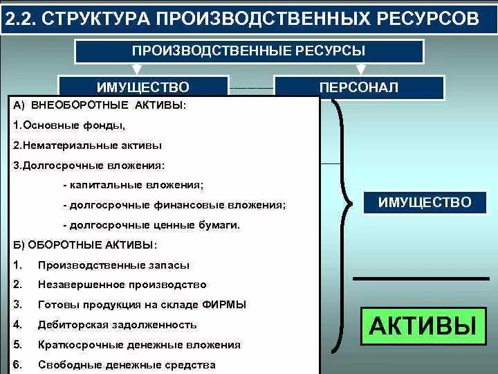 Экономические и производственные изменения в. Структура производственных ресурсов. Ресурсы производственной структуры. Состав производственных ресурсов. Структура производственных ресурсов предприятия.