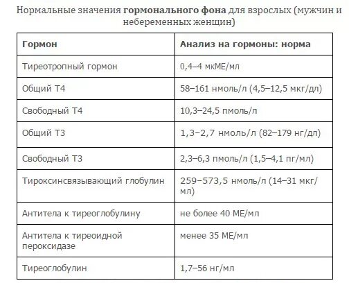 Анализы для мужчин после 40. Анализ крови на гормоны женские. Гормональный фон у женщин анализы. Основные женские гормоны анализы. Гормональные исследования крови половые гормоны норма.