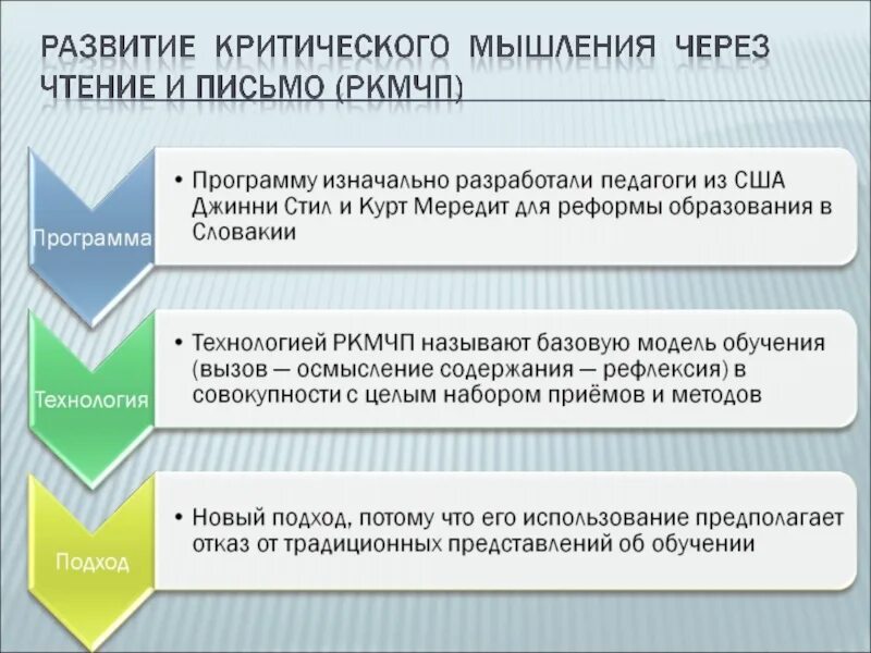 Развитию критического чтения. Технология развития критического мышления через чтение и письмо. «Развитие критического мышления через чтение и письмо» (РКМЧП). Возникновение технологии критического мышления. Технология развития критического мышления» (РКМ)..