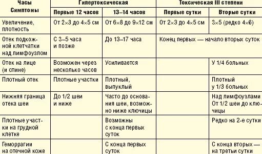 Сколько дней лечится антибиотиками. Антибиотики при воспалении лимфоузлов. Антибиотик при воспалении лимфоузла на шее. Антибиотики при воспалении лимфоузлов в паху. Антибиотик при воспалении лимфатических узлов.