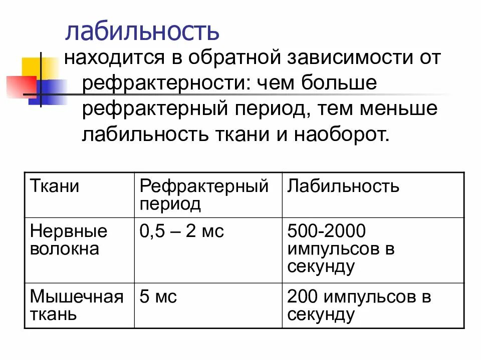 Соотношение лабильности и рефрактерности возбудимых тканей. Лабильность. Лабильность нервного волокна. Лабильность физиология. Лабильность это физиология