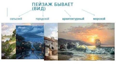 Пейзаж бывает