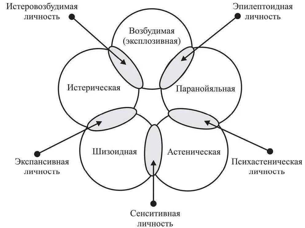 Формирование страхов