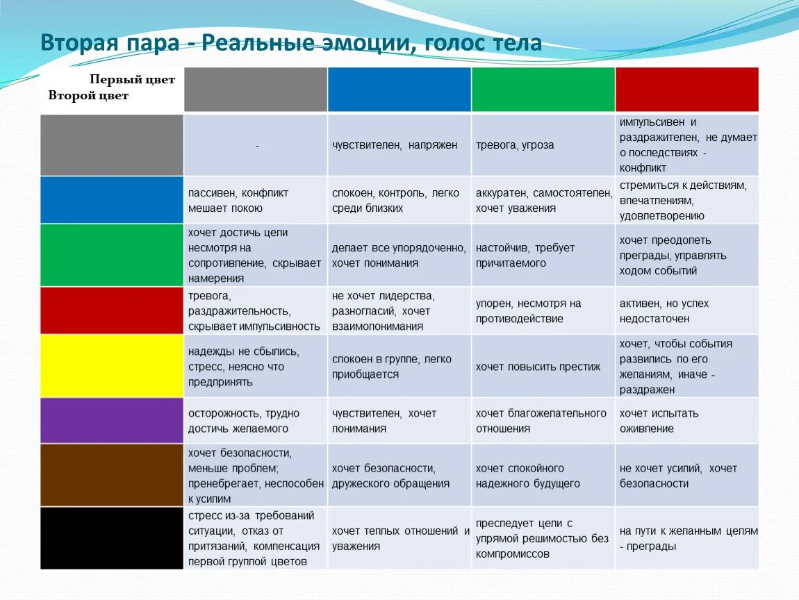 Варианты теста люшера