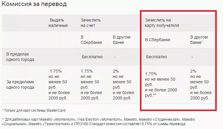 Комиссия за перечисление. Комиссия за перечисление средств на карту. Комиссия за банковские переводы. Комиссия при переводе с карты на карту.