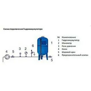 Насос расширительный бачок