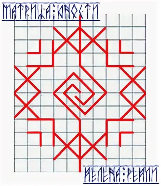 Рунический став восстановления. Руны матрица здоровья. Руническая формула матрица здоровья. Рунескрипт удача и успех на звезде. Руны на восстановление матрицы.