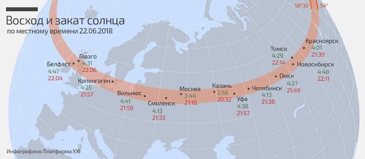 Карта захода солнца. Восход и закат солнца на карте. Восход и заход солнца в Москве на карте. Движение солнца на карте.