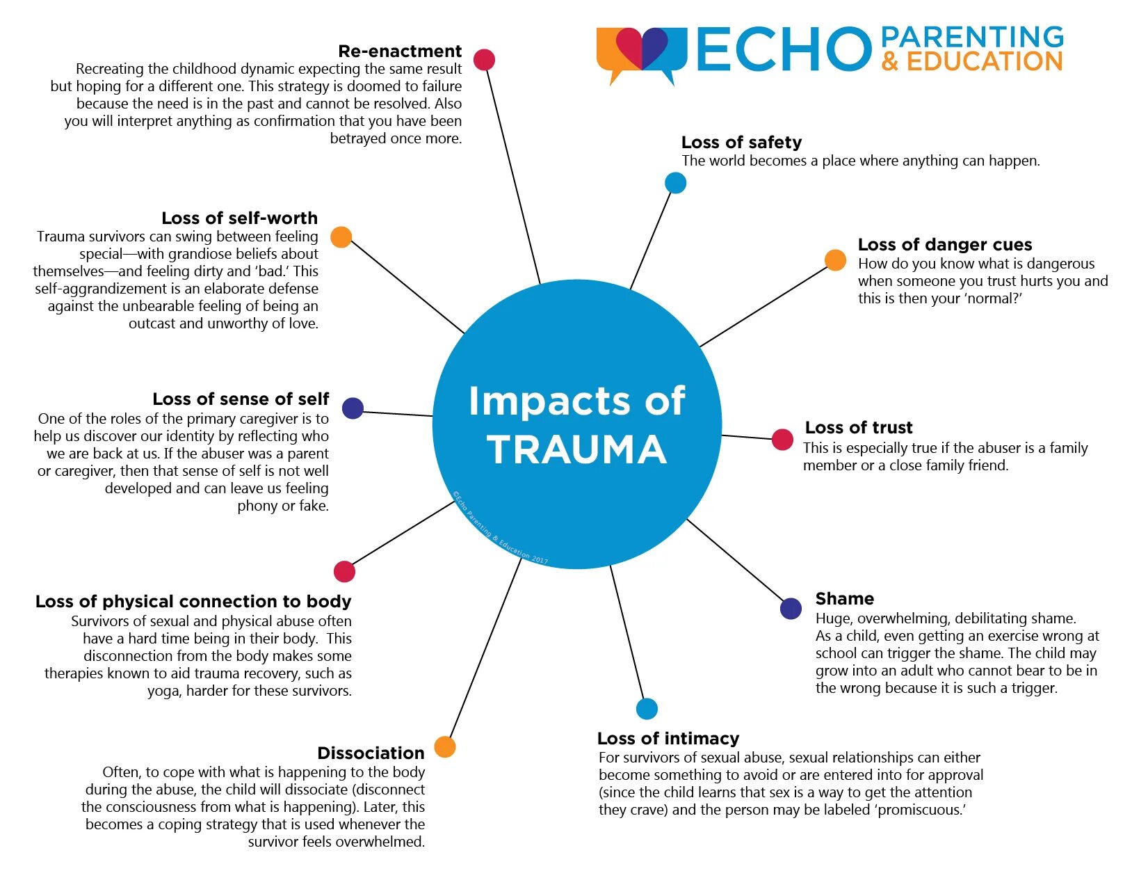 Same result. Childhood Trauma. Debilitating. Типы beliefs. Post-traumatic stress Disorder (PTSD) of children.