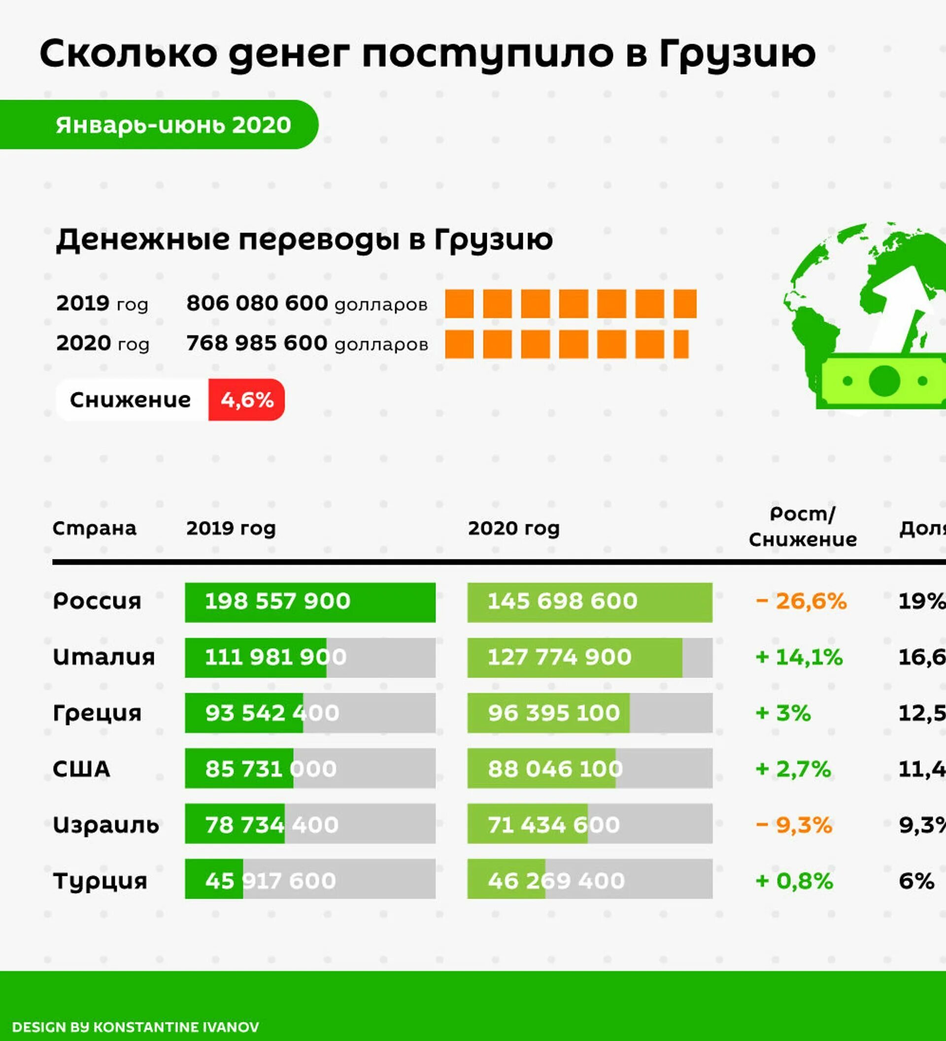 Денежные переводы. Перевести деньги в Грузию из России. Денежные переводы из России в Грузию. Перевод денег из России в Грузию.