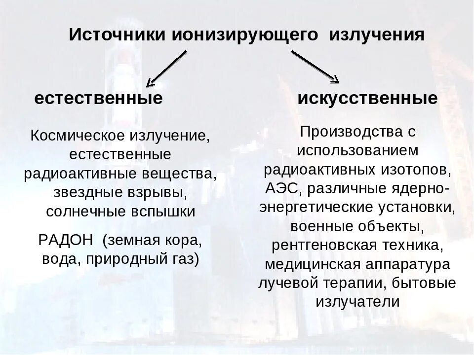Естественные и искусственные ионизирующего излучения. К естественным источникам ионизирующего излучения относятся:. искусственные источники ионизирующего излучения. перечислите искусственные источники ионизирующего излучения. ионизирующее излучение источники.