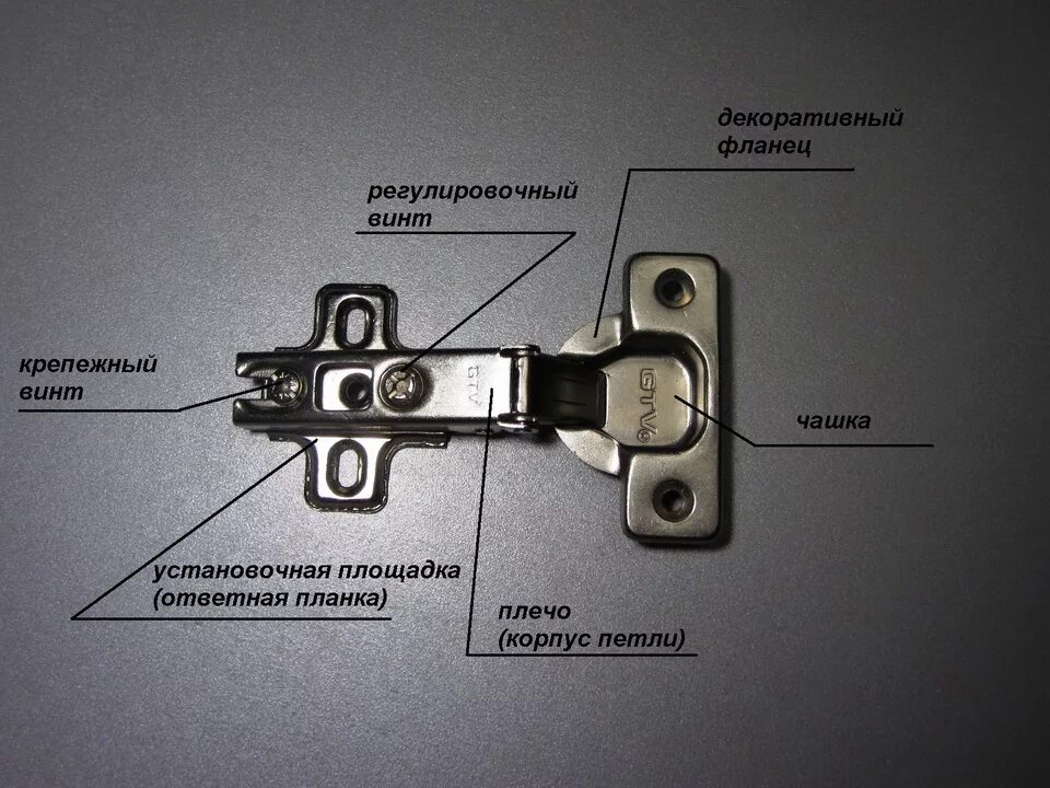 Как отрегулировать петли кухонных шкафов. Болт регулировочный для петель мебельных. Регулировочный винт для мебельной петли. Регулировочные винты на дверных петлях. Винты для крепления мебельных петель.
