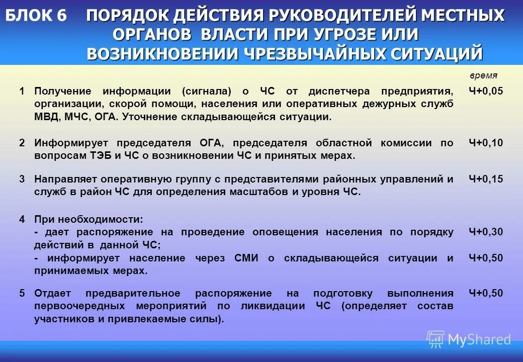 организационные мероприятия предусматривают. приказ о проведении объектовой тренировки по го и чс. организация работы больницы в чрезвычайных ситуациях. организационными мероприятиями предусматривается. подготовка руководящего состава на объекте го.