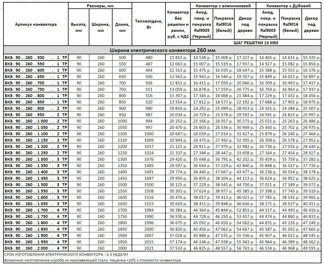 Мощность конвектора отопления. Конвектор vitron вкэ. сколько весит конвектор отопления. вес конвектора. таблица расчета мощности внутрипольного конвектора.