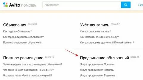 Продвижение на авито со скидкой