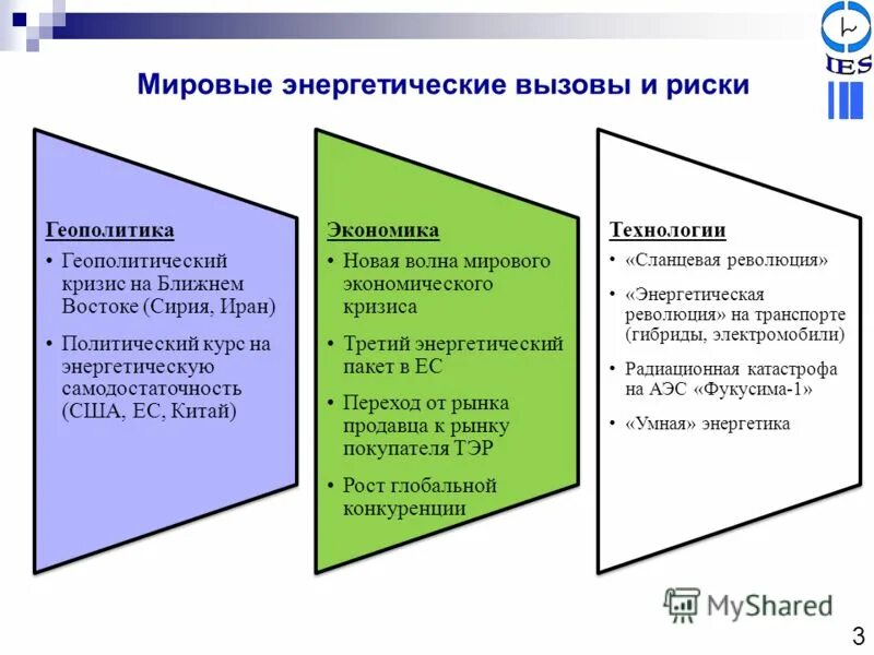 Вызовы экономики россии