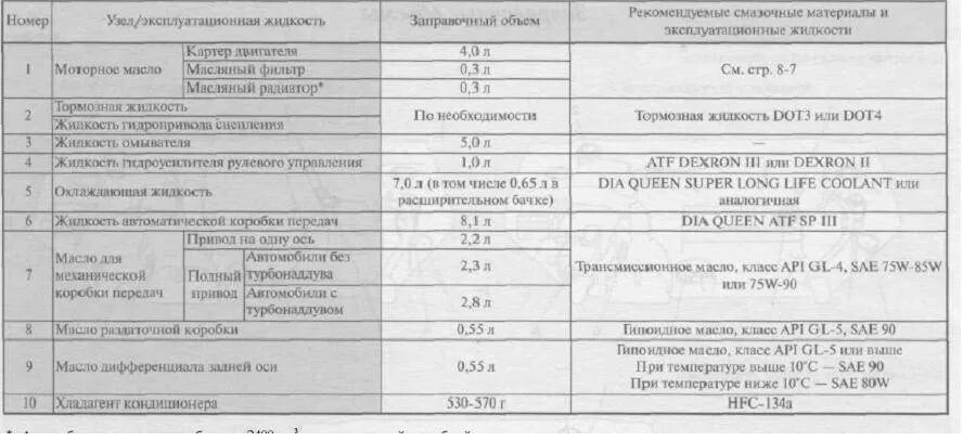 Сколько масла в двигателе генератора