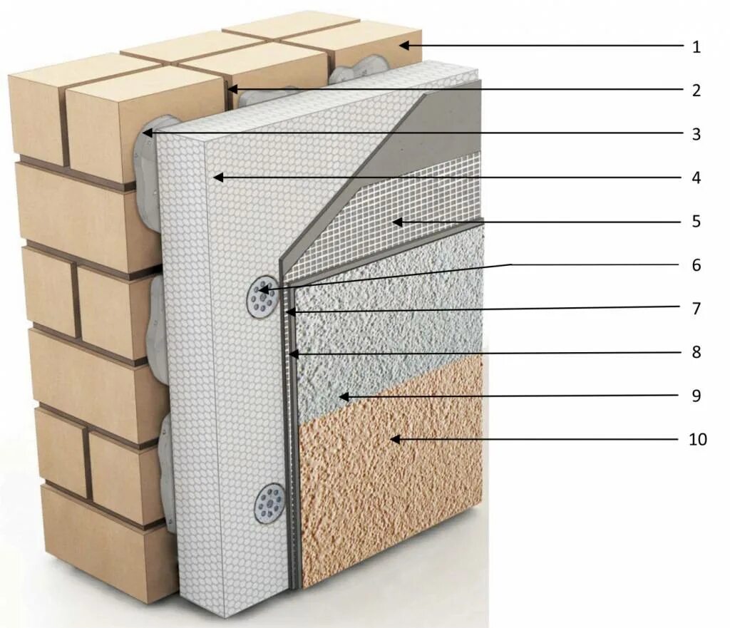 Конструкция фасада. Вентфасад утеплитель ТЕХНОНИКОЛЬ. Утеплитель Роквул мокрый фасад. Теплоизоляция для вентфасада ТЕХНОНИКОЛЬ. Мокрый фасад ТЕХНОНИКОЛЬ.
