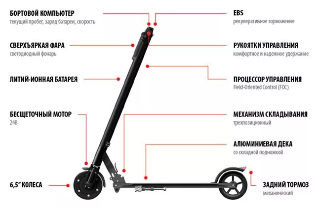Как подключить электросамокат к блютузу. Как подключить электросамокат к телефону. Как подключиться к самокату. Электросамокат куго ф 3. Xiaomi m2103k19pg.