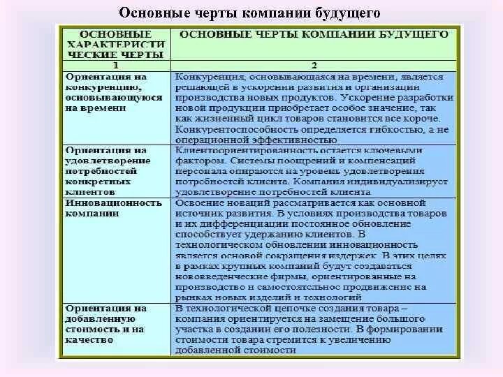 Характерные особенности организации. Основные черты организации. Организация отличительные черты. Основные черты предприятия. Общие черты организации.