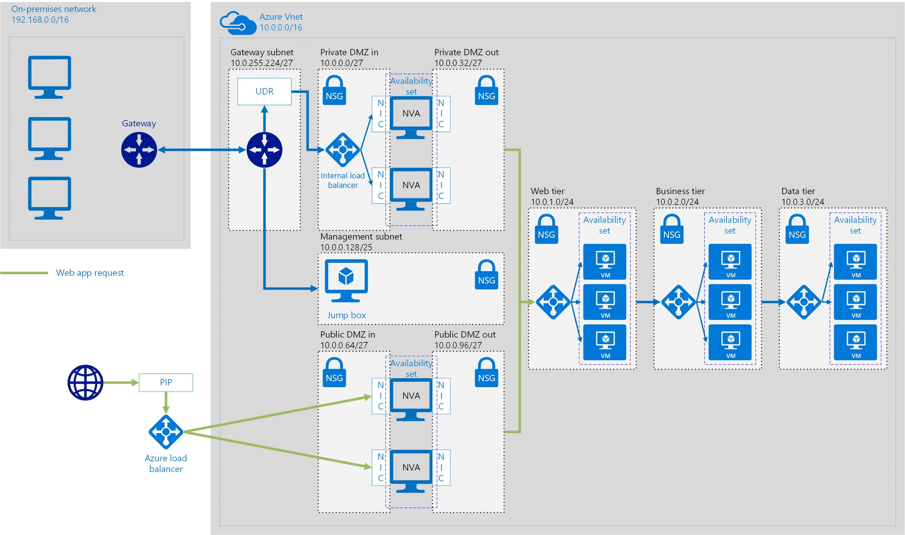 Microsoftaik azure net templates aik scep. Схема visio для dmz. схема azure. схема сети azure. инфраструктура веб приложения.