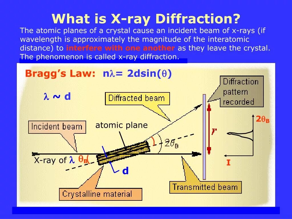 X ray diffraction. Схема опыта лауэ. X-ray diffraction (xrd). X-ray diffraction (xrd). X ray diffraction.