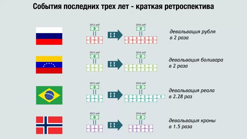 Девальвация это. Девальвация пример. Девальвация национальной валюты. Девальвация рубля пример.