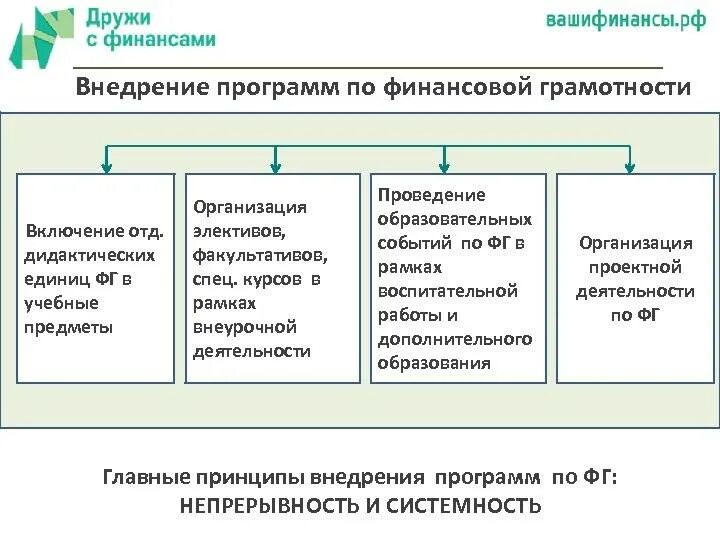 Дидактические единицы по финансовой грамотности включены в. Дидактические единицы по финансовой грамотности ФГ включены в. Внеурочная деятельность по финансовой грамотности. Дидактическая единица финансовой грамотности.