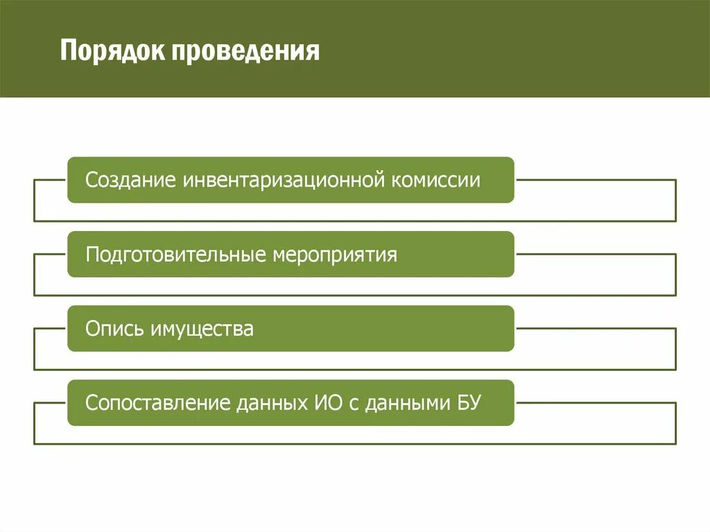 Что такое инвентаризация в пятерочке ответ. Порядок создания инвентаризационной комиссии. состав инвентаризационной комиссии. кто может входить в инвентаризационную комиссию. кто входит в состав инвентаризационной комиссии в пятерочке.