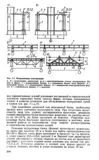 Типы подкрановых балок