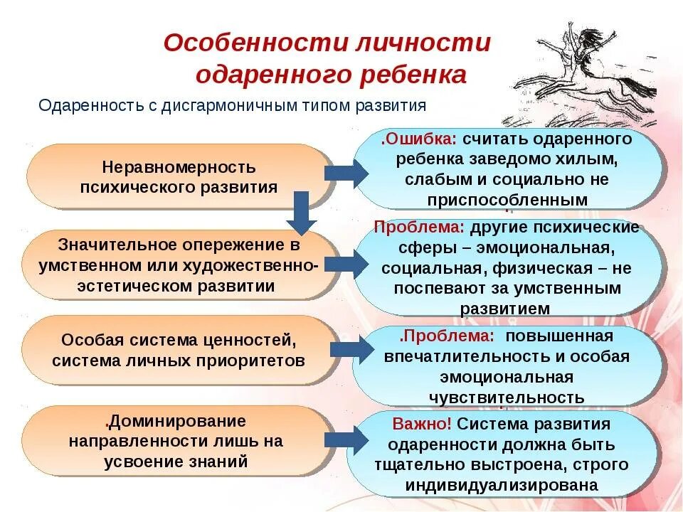 Одаренные дети особенности развития. Особенности личности олаокнного ребёнка. виды одаренности. особенности одаренного ребенка. особенности личности одарённого ребёнка.