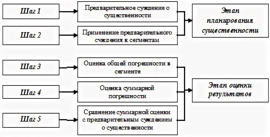 На основе приведенных ниже данных: найдено 89 изображений