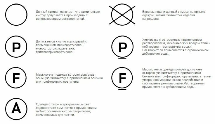 Р на этикетке. Химическая чистка значок. Символ химчистки на одежде. Знак химчимет на одежде. Обозначения чистки одежды.