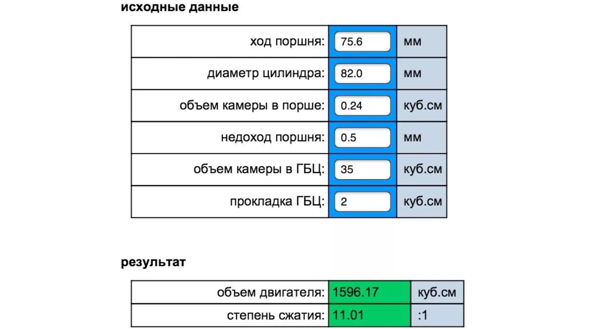 Таблица степеней сжатия двигателей. Формула определения степени сжатия двигателя. Формула степени сжатия двигателя. Степень сжатия бензинового двигателя формула.